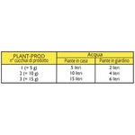 concime idrosolubile Plant-Prod 15-15-30 500 g