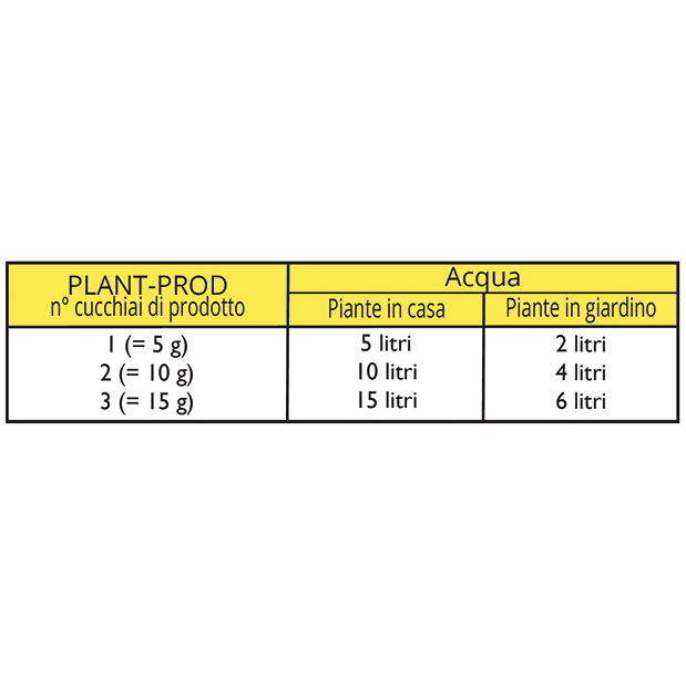 concime idrosolubile Plant-Prod 15-15-30 500 g